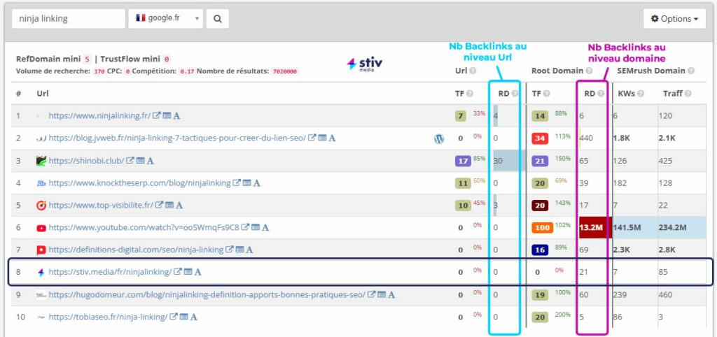 comparaison stratégie netlinking
