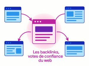 schéma de backlinks entre différentes pages web