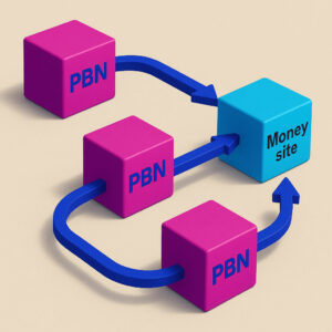 schéma d'une stratégie de backlinks utilisant des PBN