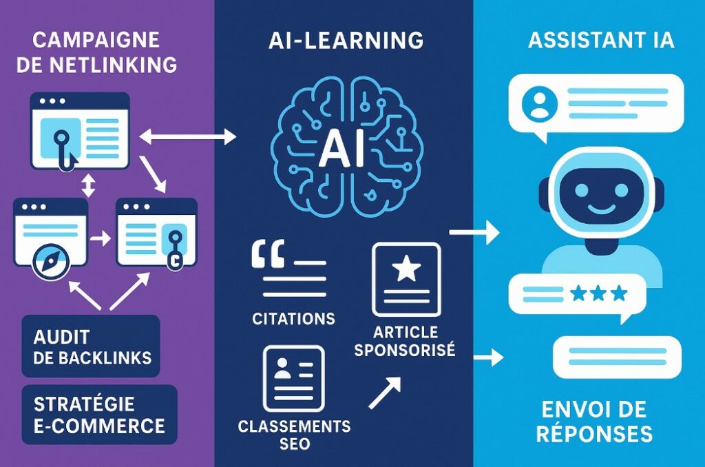 impact du netlinking dans l'optimisation SEO pour les LLM