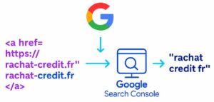 ancre optimise liée aux emd en seo