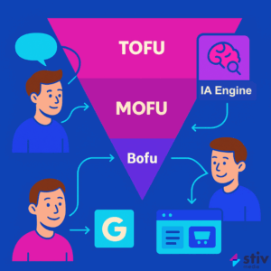 TOFU, MOFU, BOFU funnel: how AI-driven search engines are changing the game
